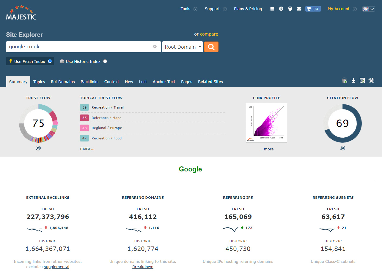 Trust Flow and Citation Flow - Explained