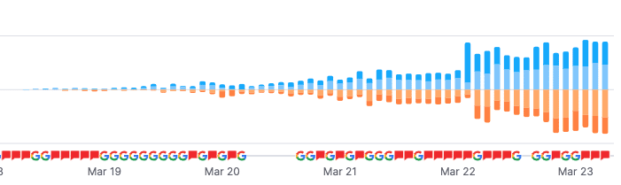 The Cushion Guys SemRush Report