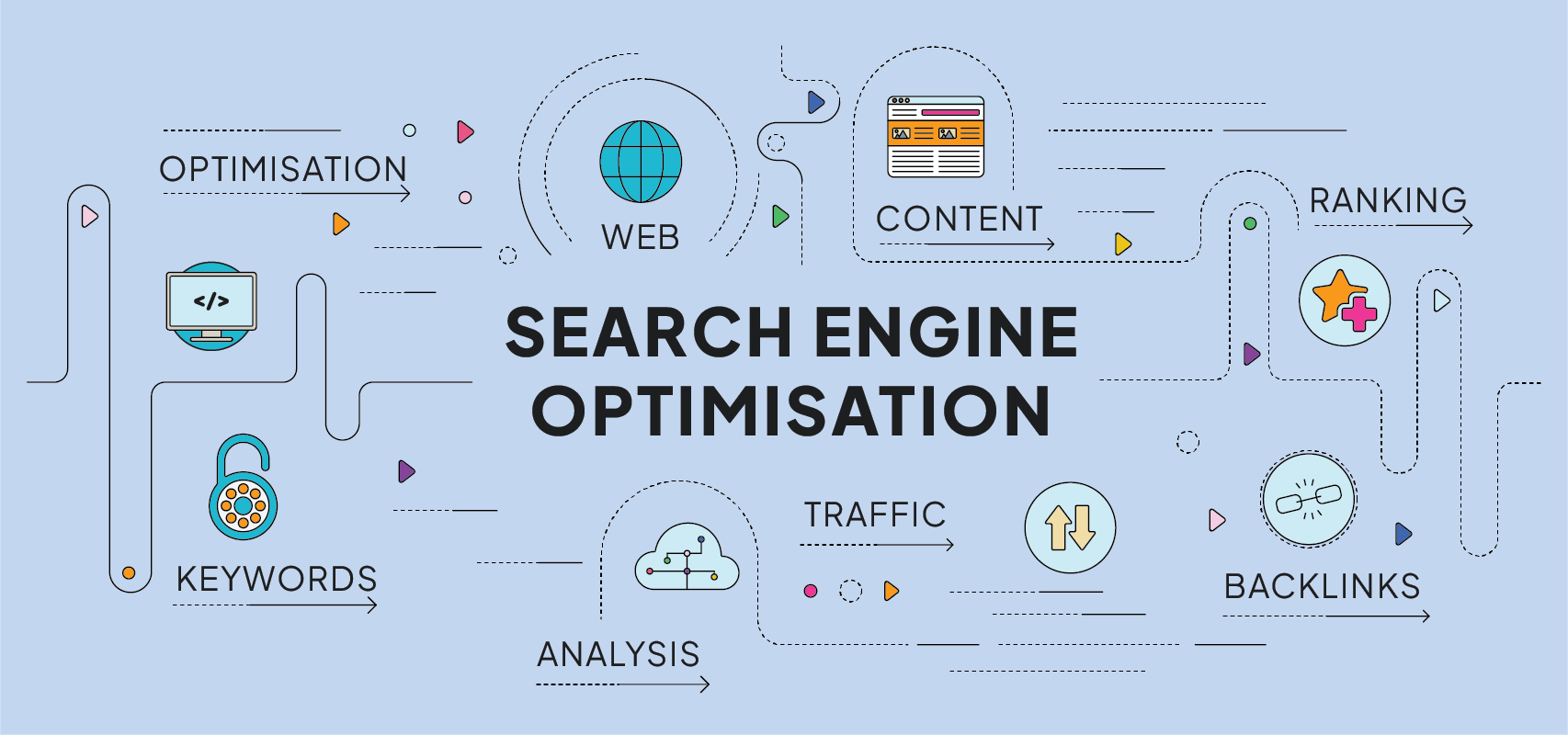 Search Engine Optimisation 1