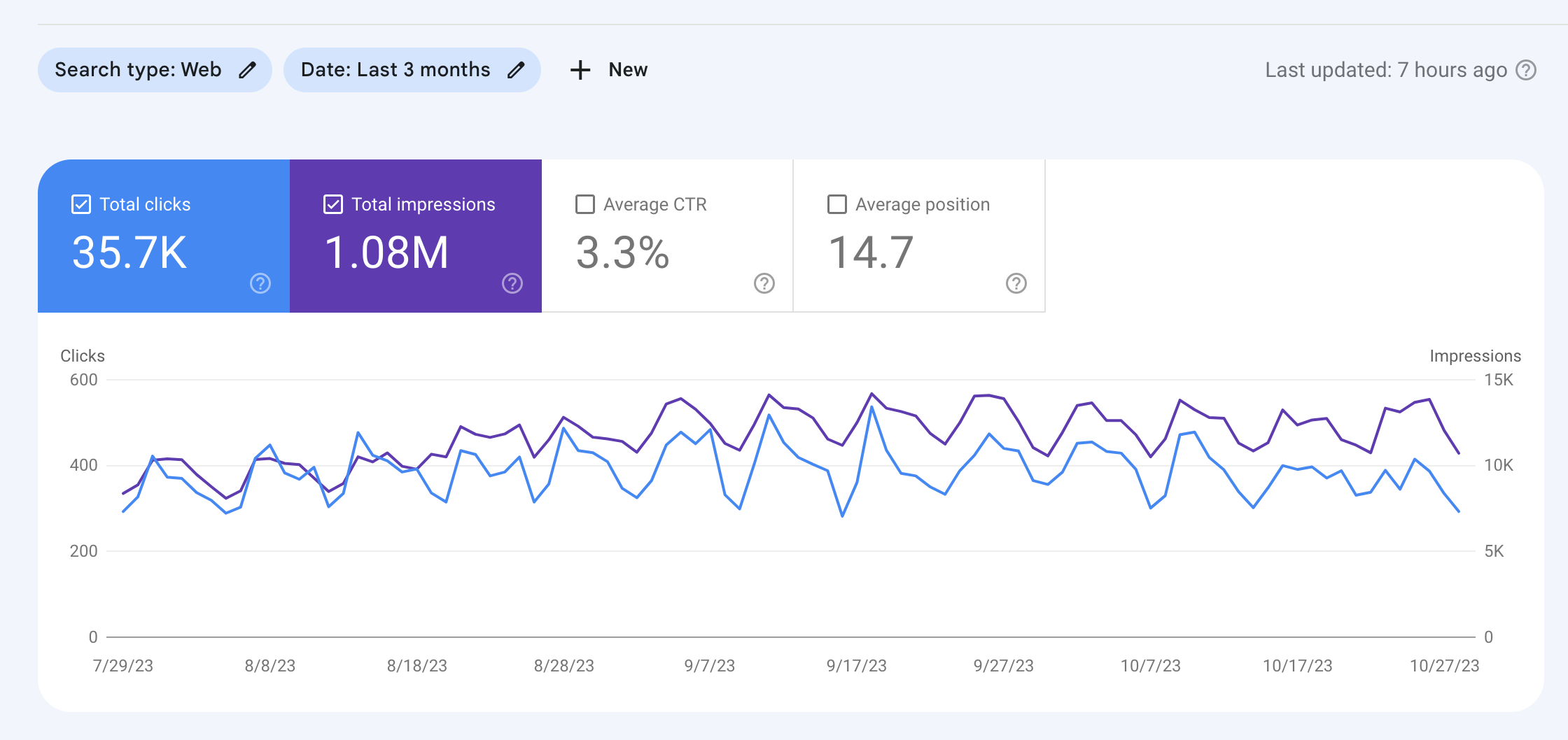 Aire Velo Search Console