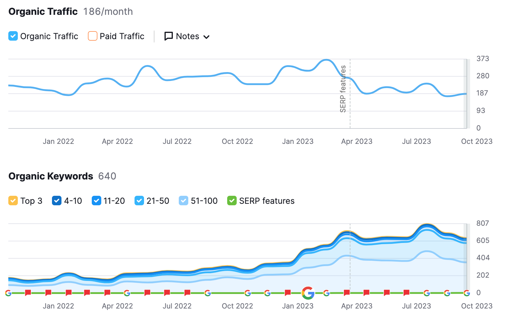 Peter-ByromSEMRush