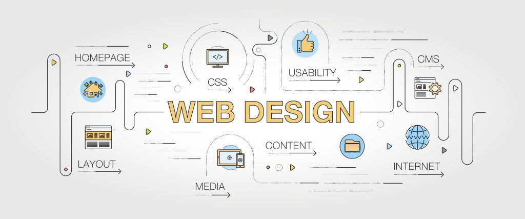 Top 10 SEO Benefits of Responsive Web Design