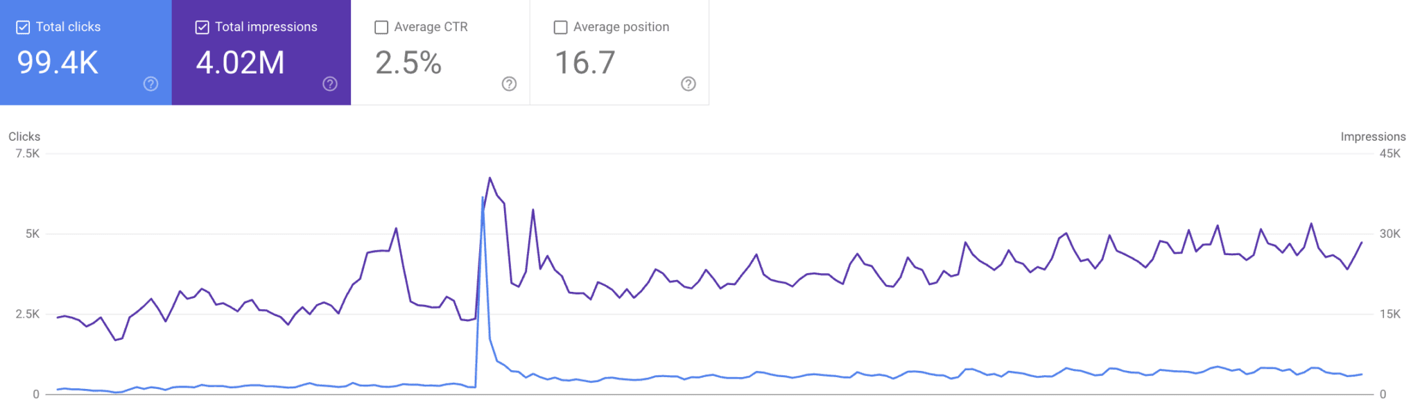 google search console
