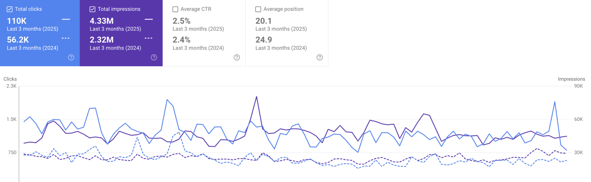 google search console compare