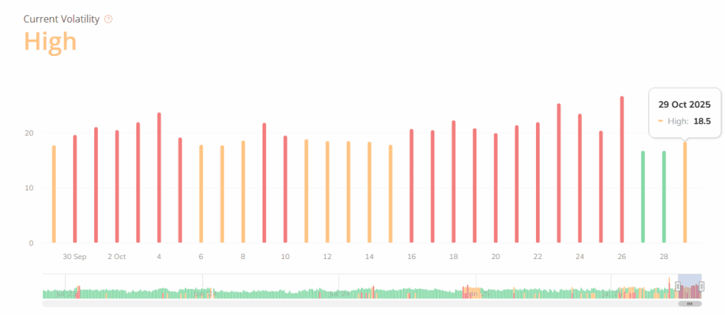 October 28th & 29th Possible Google Search Ranking Volatility 3 wincher