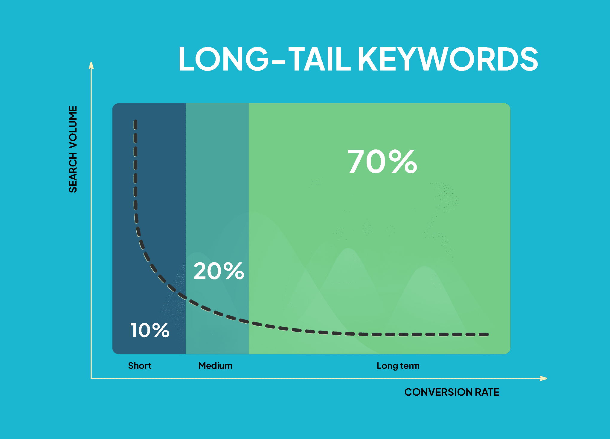 long tail keywords graph