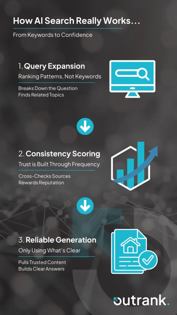 How AI Search Really Works