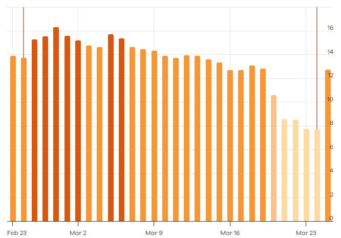 Accuranker March 2026