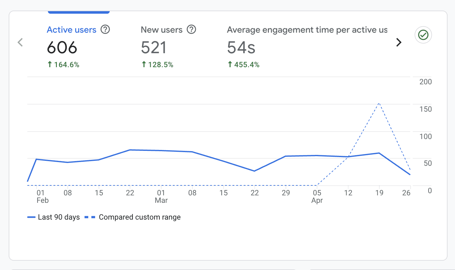 Analytics