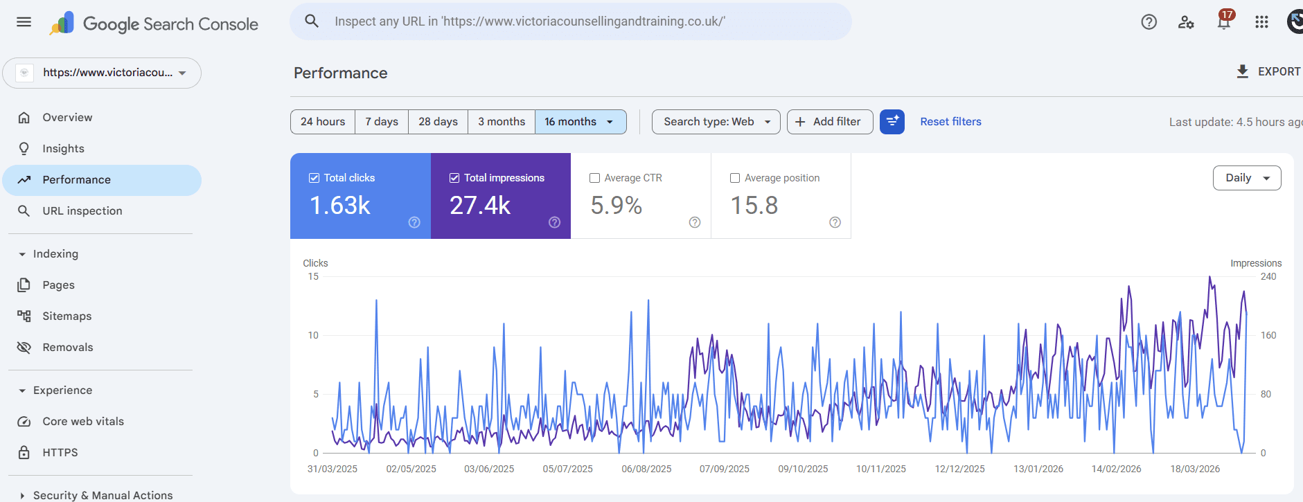 Google Search Console, Impressions and Traffic