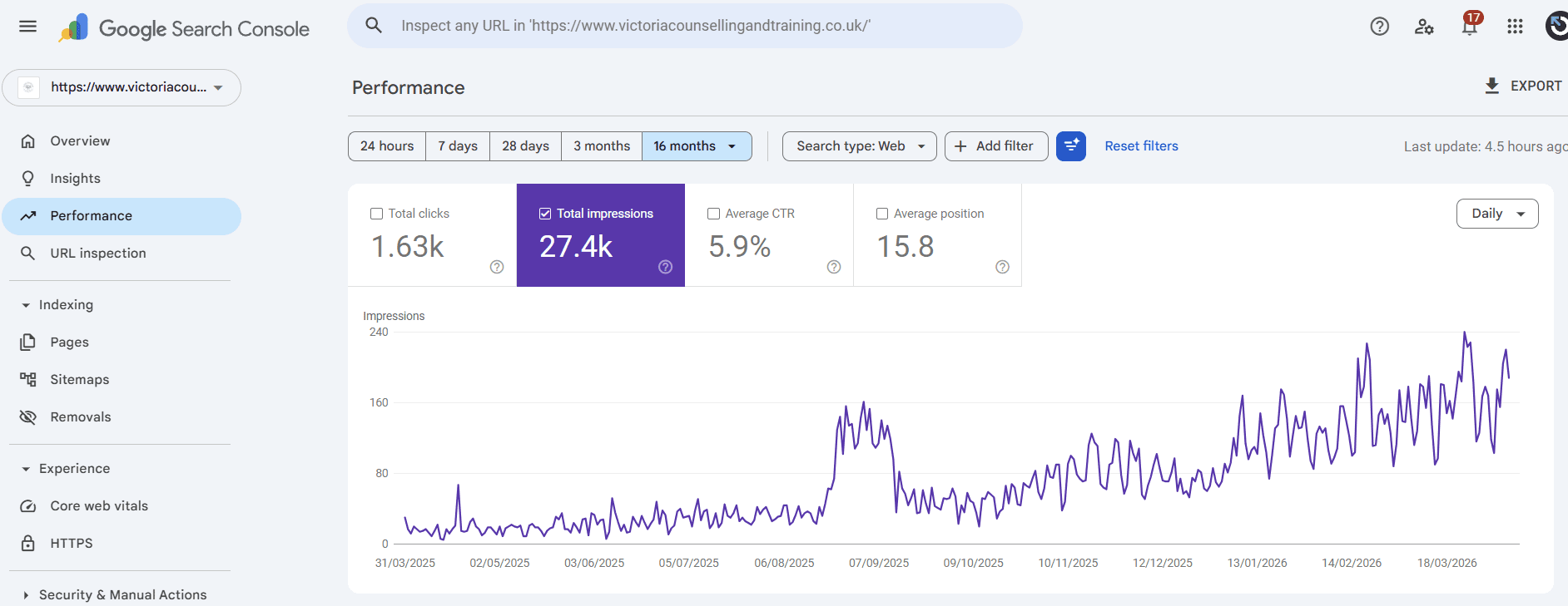 Google Search Console, Impressions and Traffic
