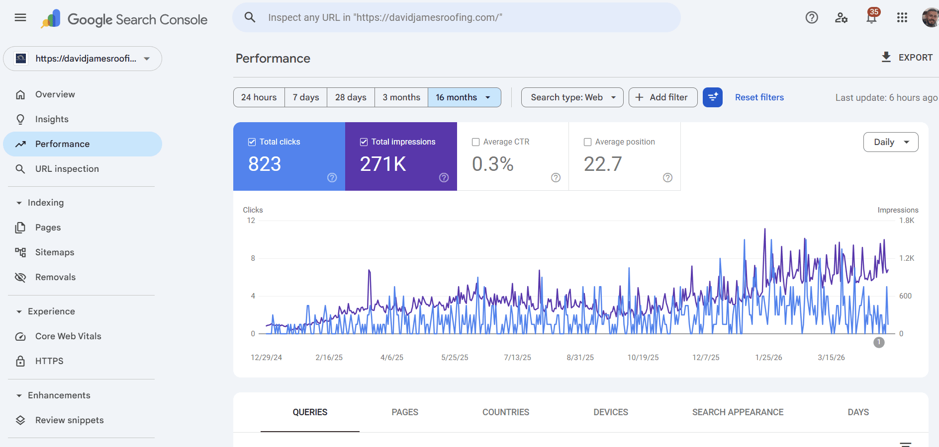 David James Roofing Google Search Console