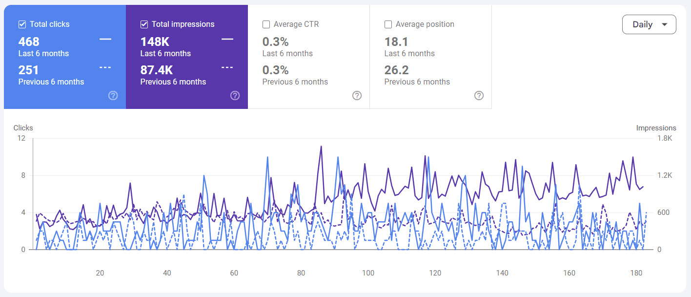 Google Search Console 6 Month Comparison David James Roofing