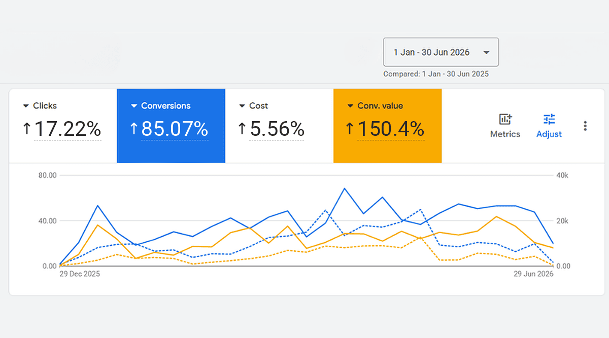 promain-google-ads-percentages-arrows