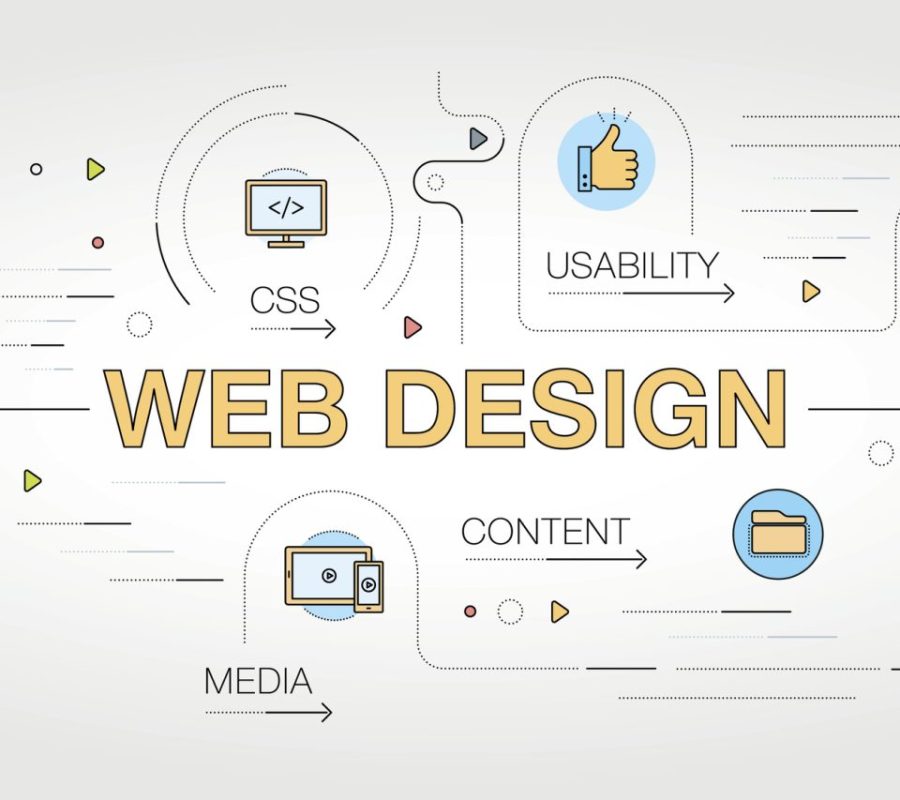 Top 10 SEO Benefits of Responsive Web Design