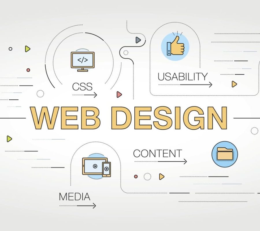 Top 10 SEO Benefits of Responsive Web Design