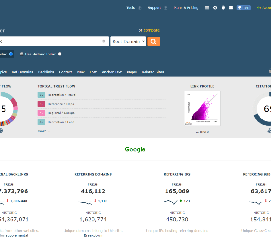 Trust Flow and Citation Flow - Explained
